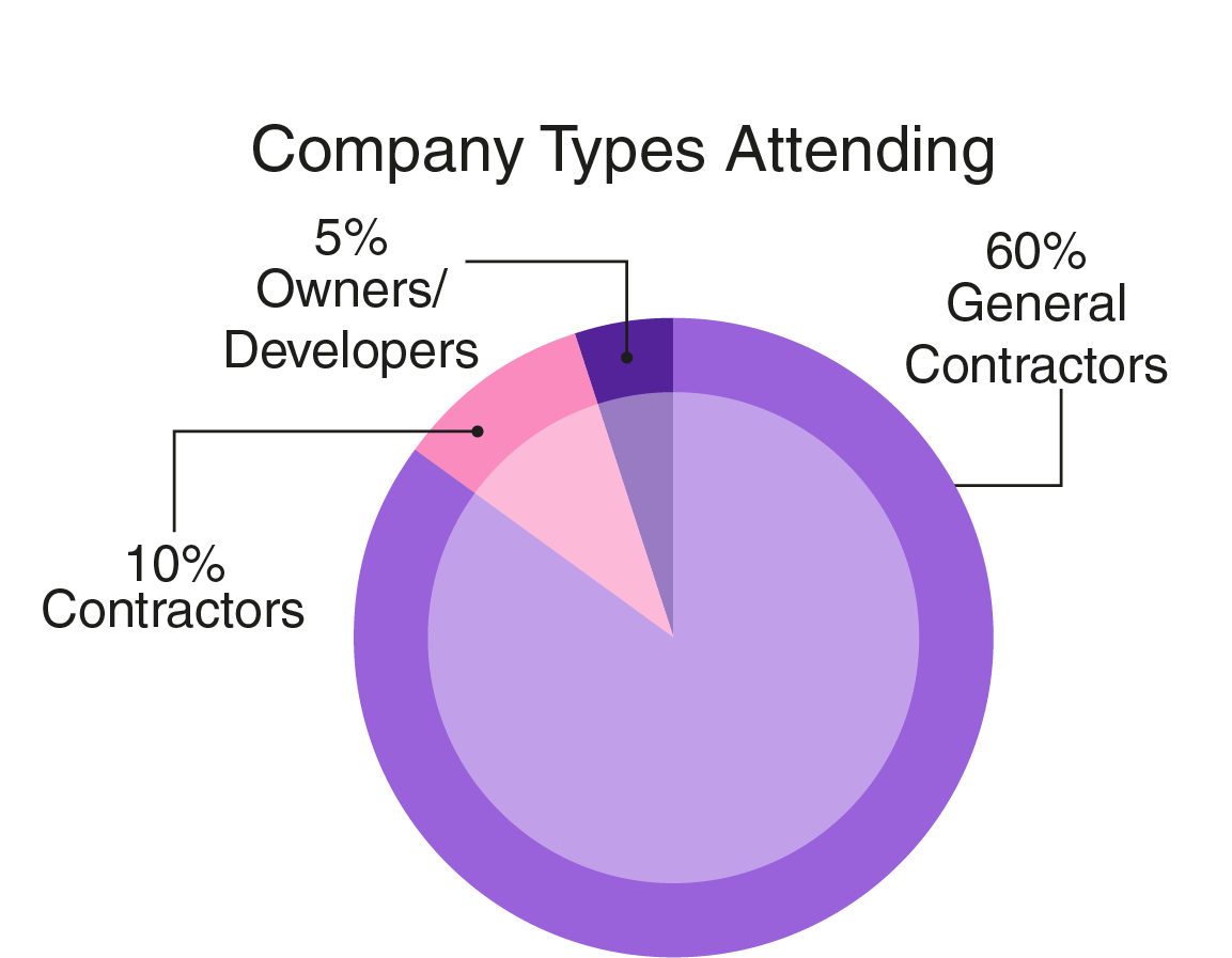 Company Type Graph