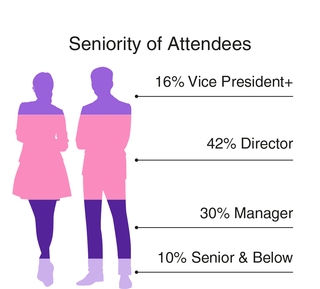 Seniority of Attendees Graph